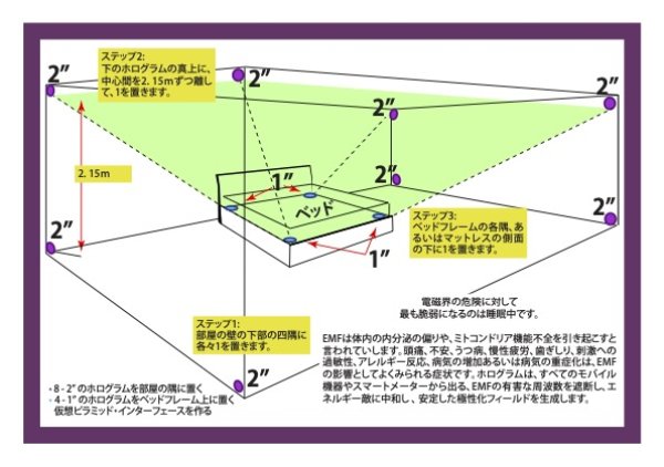 画像2: ZERVANA（ゼルヴァーナ）電磁波カットホログラムシール／安眠・リラックススペース (2)